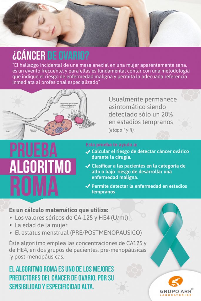 Cancer de Ovario - Infografía | ARH Laboratorios Oaxaca